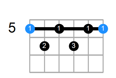 A7#11 Chord